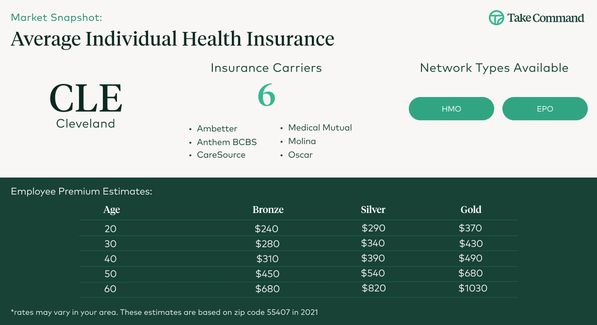 OH individual health insurance for Cleveland ICHRA